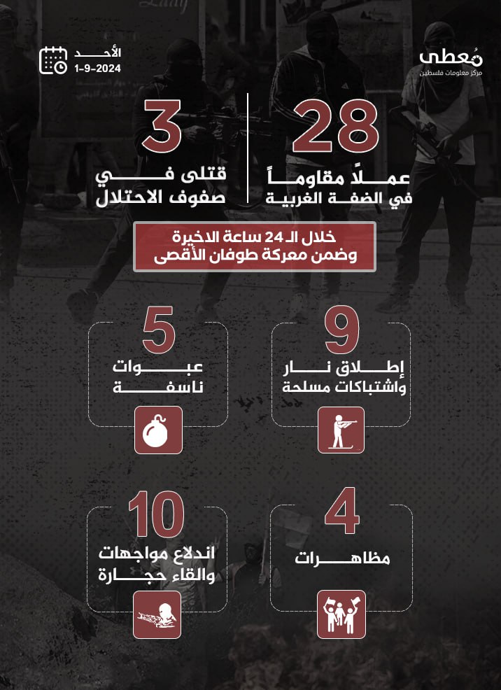 مركز معلومات فلسطين - معطى — أيلول 2024