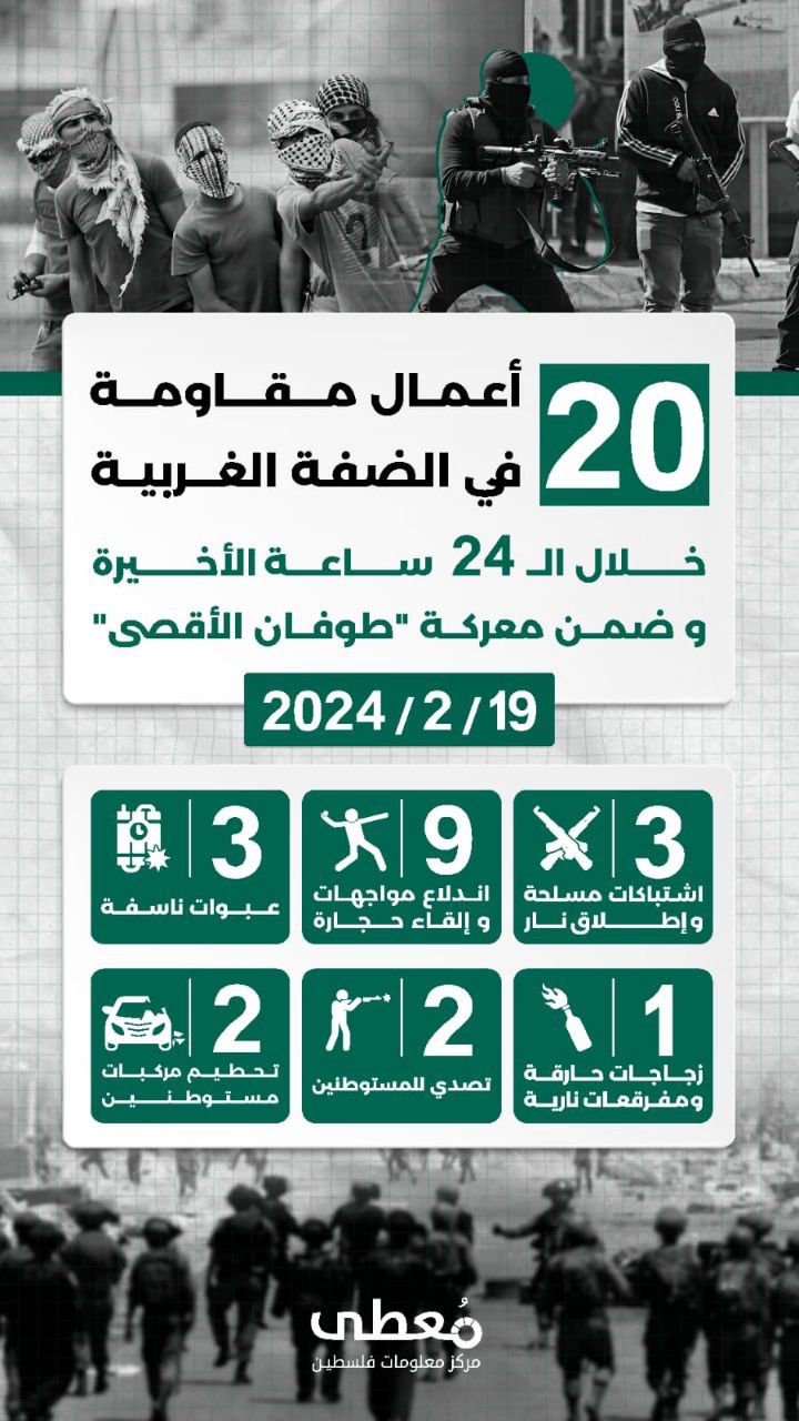 مركز معلومات فلسطين - معطى — شباط 2024