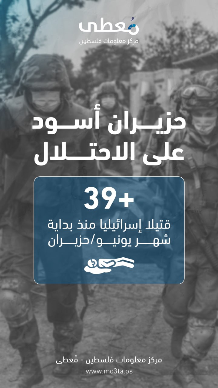 🔴 حزيران أسود على الاحتلال

◾️ +39 قتيلا إسرائيليا منذ بداية شهر يونيو/حزيران 

🔹 مركز معلومات فلسطين - مُعطى - www.mo3ta.ps