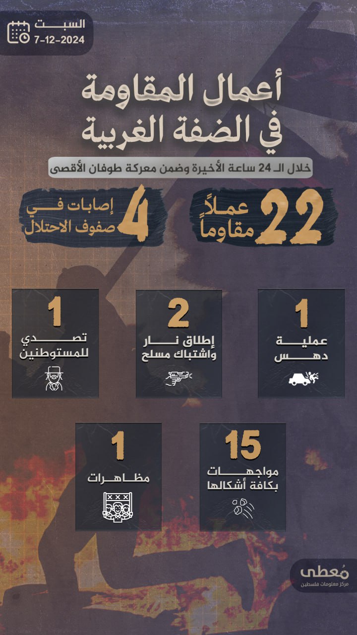 مركز معلومات فلسطين - معطى — كانون الأول 2024