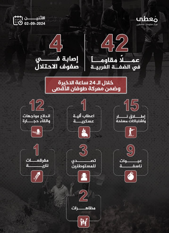 مركز معلومات فلسطين - معطى — أيلول 2024