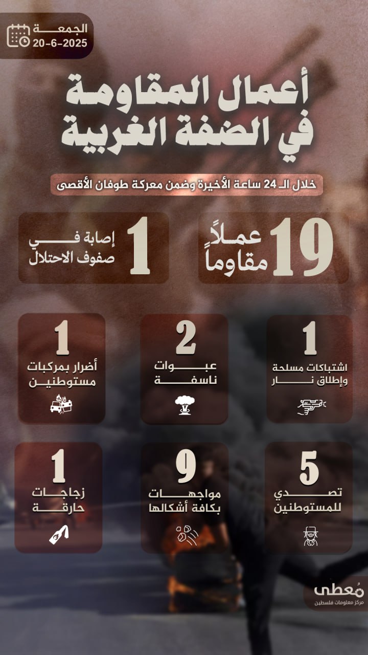 مركز معلومات فلسطين - معطى — حزيران 2025