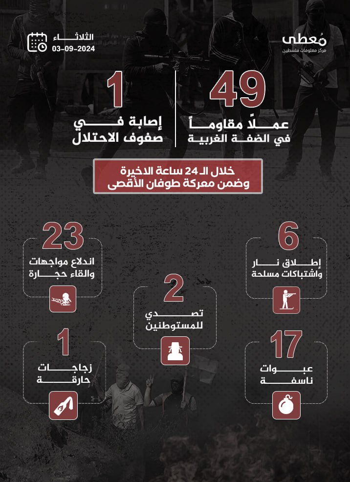 مركز معلومات فلسطين - معطى — أيلول 2024