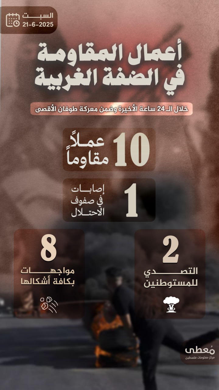 مركز معلومات فلسطين - معطى — حزيران 2025