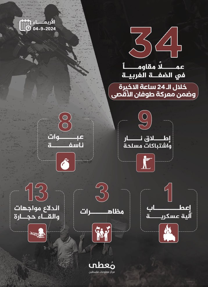 مركز معلومات فلسطين - معطى — أيلول 2024