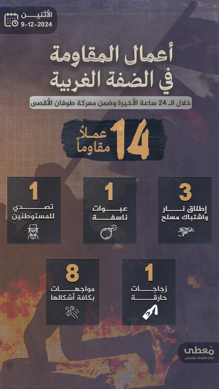 مركز معلومات فلسطين - معطى — كانون الأول 2024