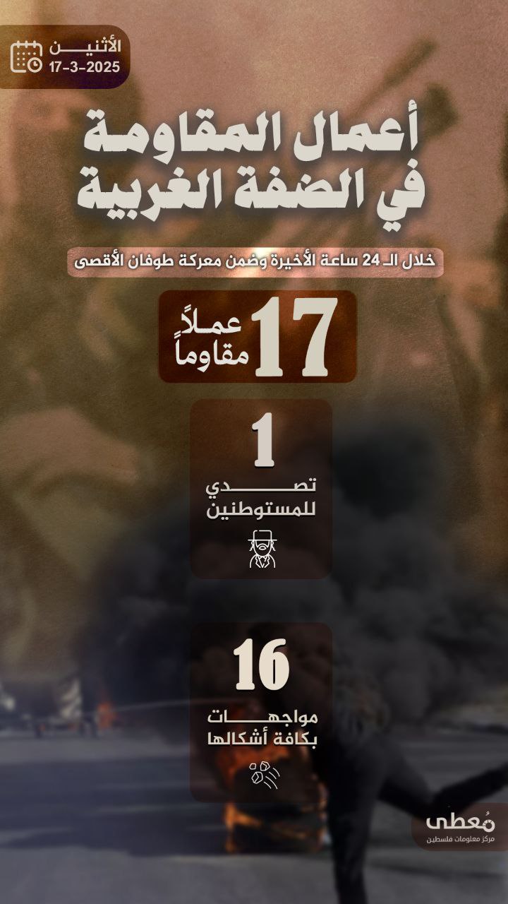 مركز معلومات فلسطين - معطى — آذار 2025