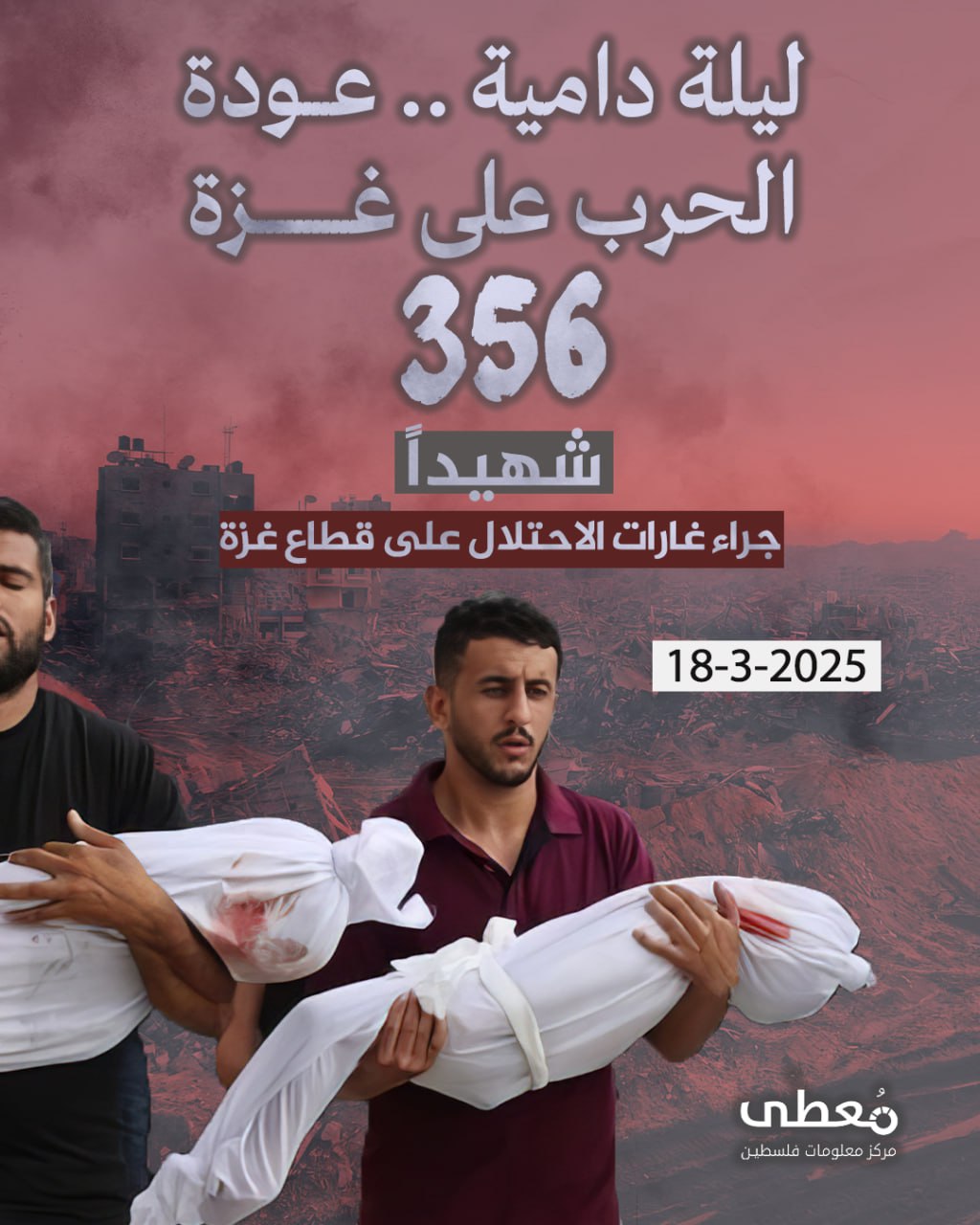 🔴 ليلة دامية.. عودة الحرب على غزة

⭕️ 356 شهيدا جراء غارات الاحتلال على قطاع غزة

🗓 18/3/2025

🔹 مركز معلومات فلسطين - مُعطى - www.mo3ta.ps