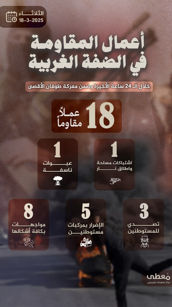 مركز معلومات فلسطين - معطى — آذار 2025