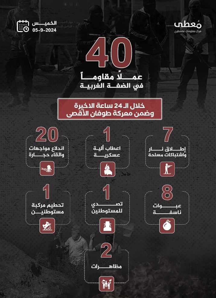 مركز معلومات فلسطين - معطى — أيلول 2024