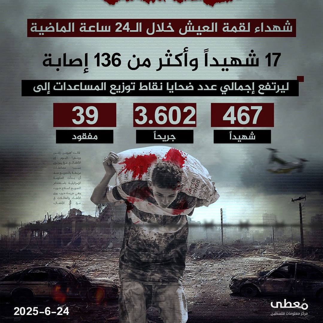مصائد الموت ..
🔹 مركز معلومات فلسطين - مُعطى -

https://mo3ta.ps/
https://t.me/mo3taps
https://www.instagram.com/moutapal