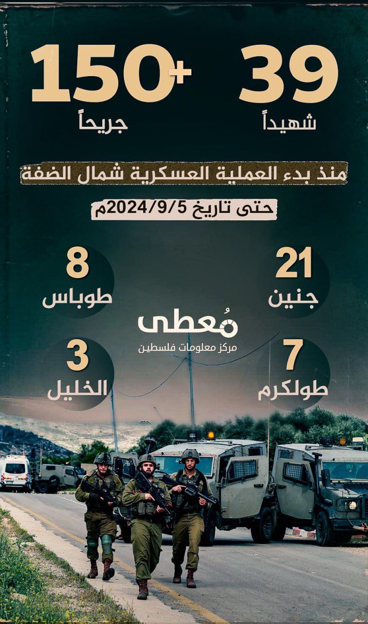 🔴 39 شهيدا وأكثر من 150 إصابة منذ بدء العملية العسكرية شمال الضفة حتى 5-9-2024

www.mo3ta.ps