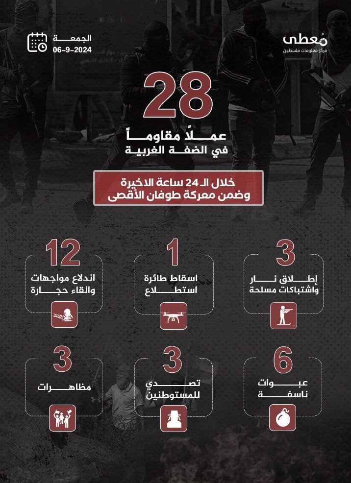 مركز معلومات فلسطين - معطى — أيلول 2024