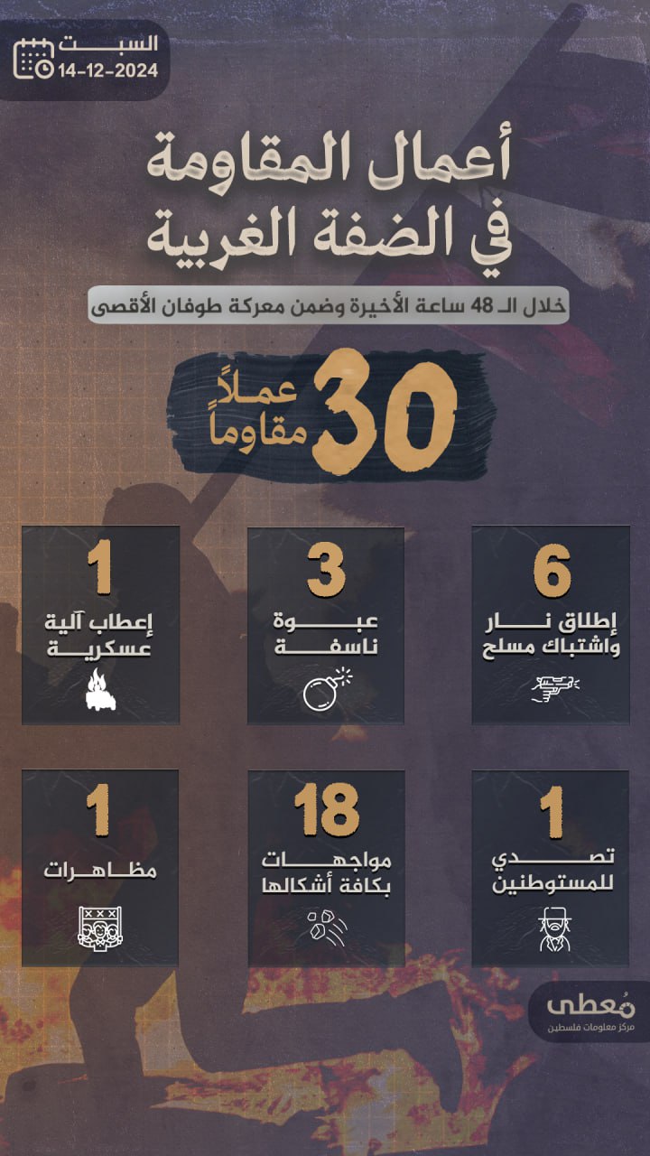 مركز معلومات فلسطين - معطى — كانون الأول 2024