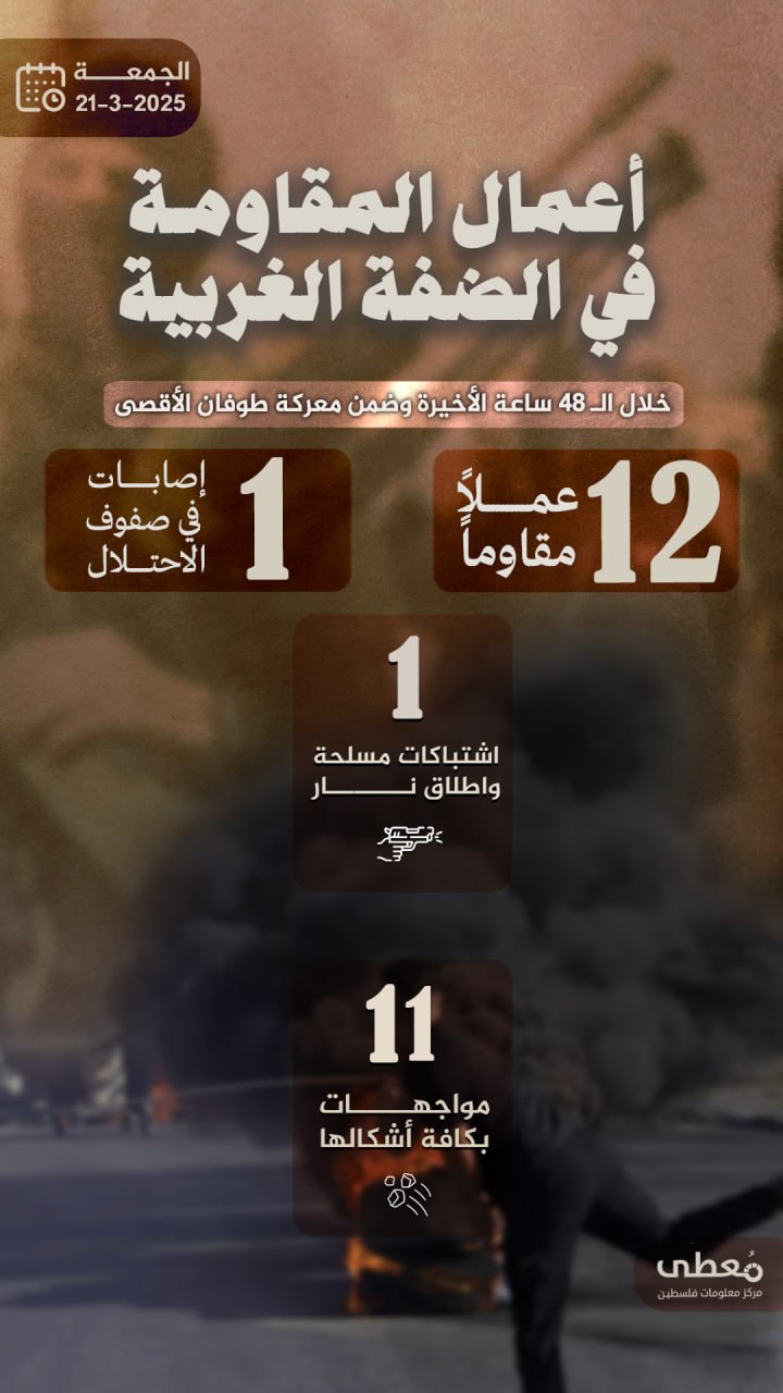 مركز معلومات فلسطين - معطى — آذار 2025