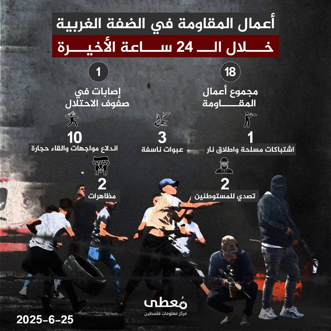 🔻 أُصيب فيها جندي إسرائيلي..
أبرز أعمال المقاومة في الضفة الغربية خلال الـ24 ساعة الأخيرة. 

🔻مركز معلومات فلسطين - مُعطى -

https://mo3ta.ps/
https://t.me/mo3taps
https://www.in