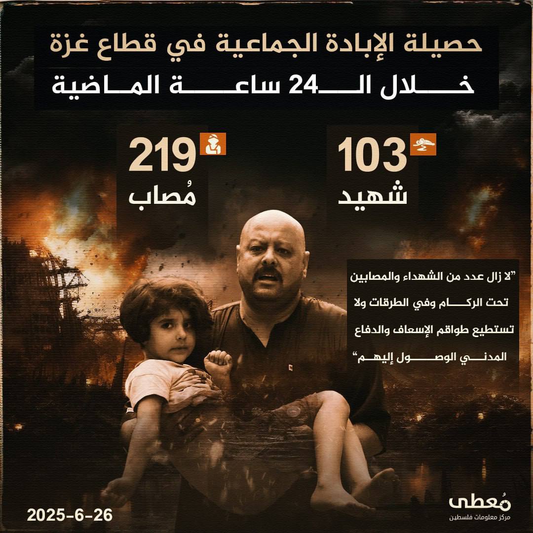 أكثر من مائة شهيد .. هي حصيلة الـ24 ساعة الأخيرة من الإبادة في غزة. 


🔹 مركز معلومات فلسطين - مُعطى -

https://mo3ta.ps/
https://t.me/mo3taps
https://www.instagram.com/moutapal