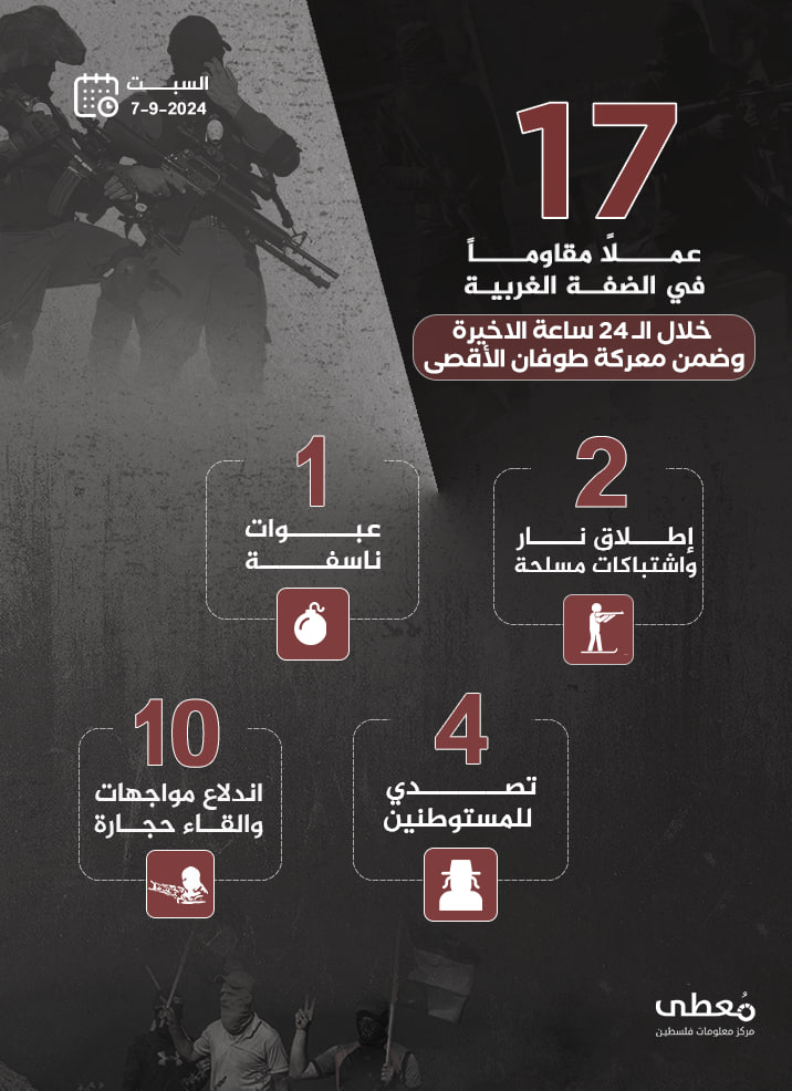 مركز معلومات فلسطين - معطى — أيلول 2024