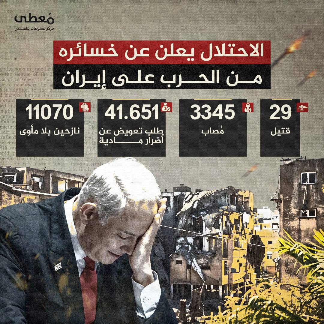 🔻حصاد خسائر الاحتلال خلال الحرب على إيران

🔻 مركز معلومات فلسطين - مُعطى -

https://mo3ta.ps/
https://t.me/mo3taps
https://www.instagram.com/moutapal