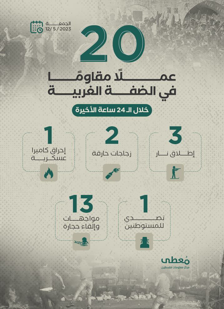20 عملاً مقاوماً في الضفة الغربية خلال الـ 24 ساعة الأخيرة
12/ 5 / 2023