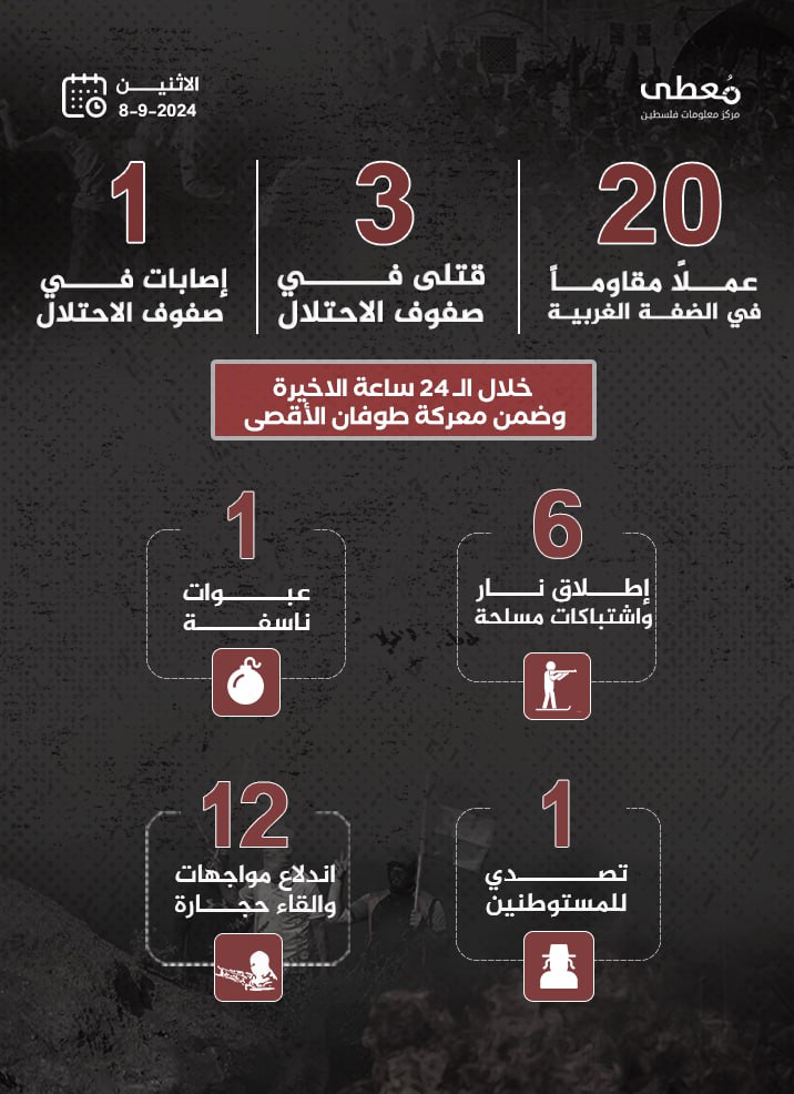 مركز معلومات فلسطين - معطى — أيلول 2024