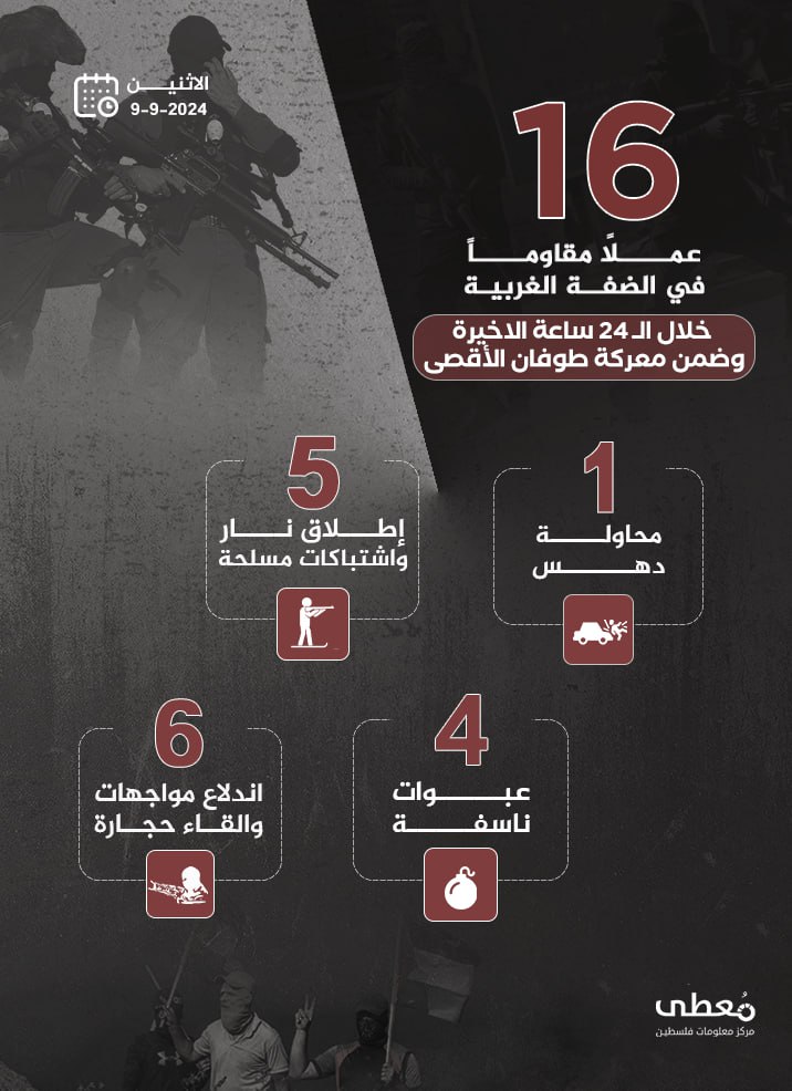 مركز معلومات فلسطين - معطى — أيلول 2024