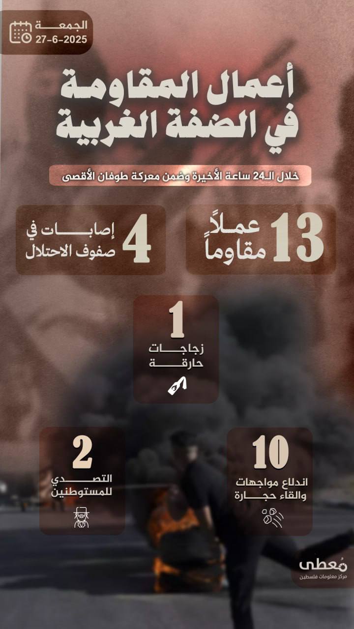 🔻أسفرت عن إصابة 4 مستوطنين.. 
إليك أعمال المقاومة في الضفة الغربية خلال الـ24 ساعة الأخيرة. 

🔻مركز معلومات فلسطين - مُعطى -

https://mo3ta.ps/
https://t.me/mo3taps
https://www.i