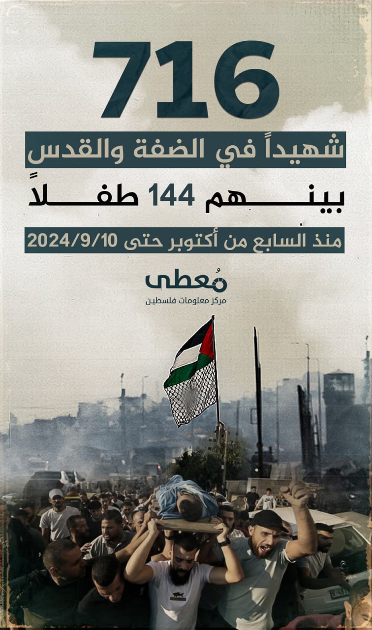 🔴 716 شهيدا في الضفة والقدس 

بينهم 144 طفلا

🗓️ منذ السابع من أكتوبر حتى 10-9-2024

www.mo3ta.ps