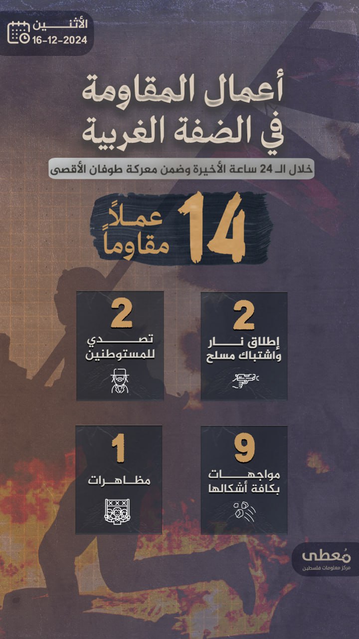 مركز معلومات فلسطين - معطى — كانون الأول 2024