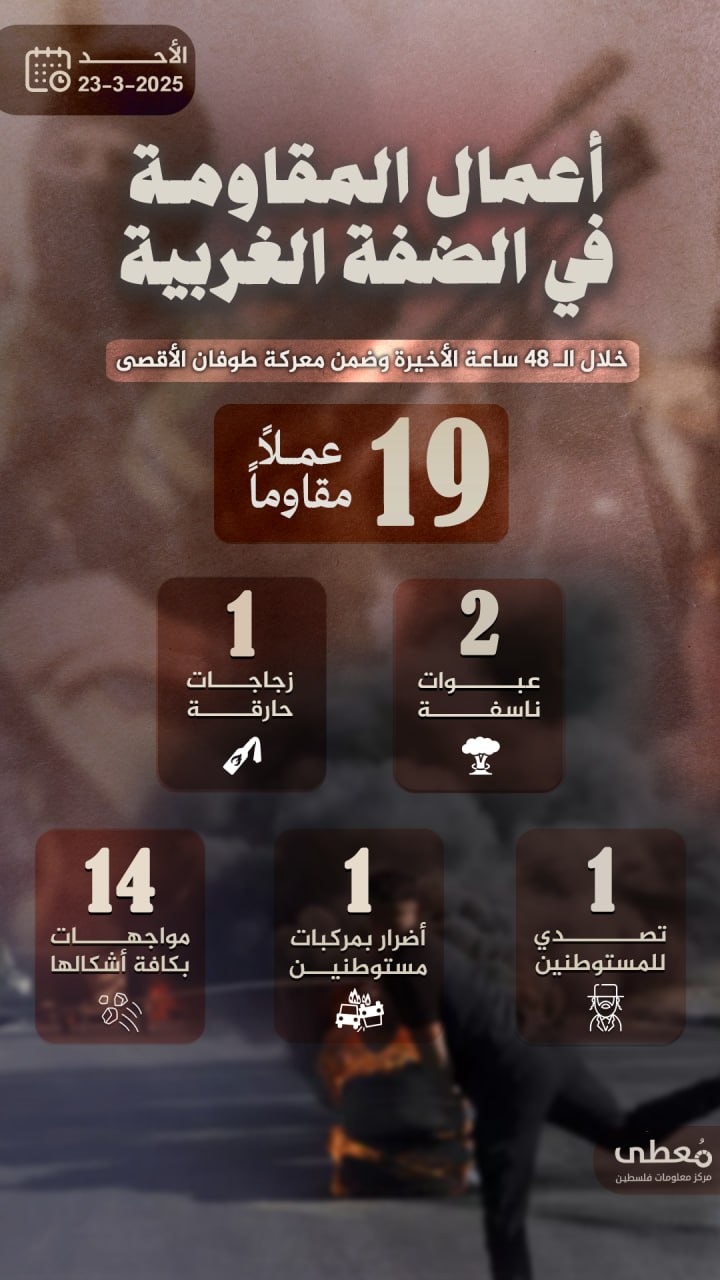 مركز معلومات فلسطين - معطى — آذار 2025