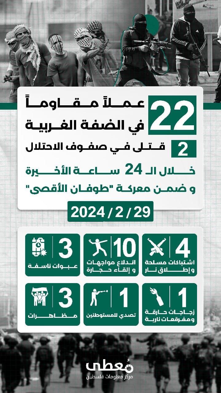 مركز معلومات فلسطين - معطى — آذار 2024