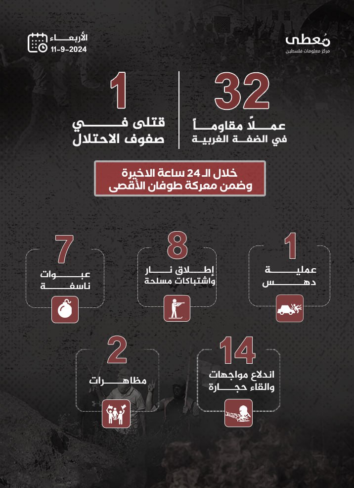 مركز معلومات فلسطين - معطى — أيلول 2024