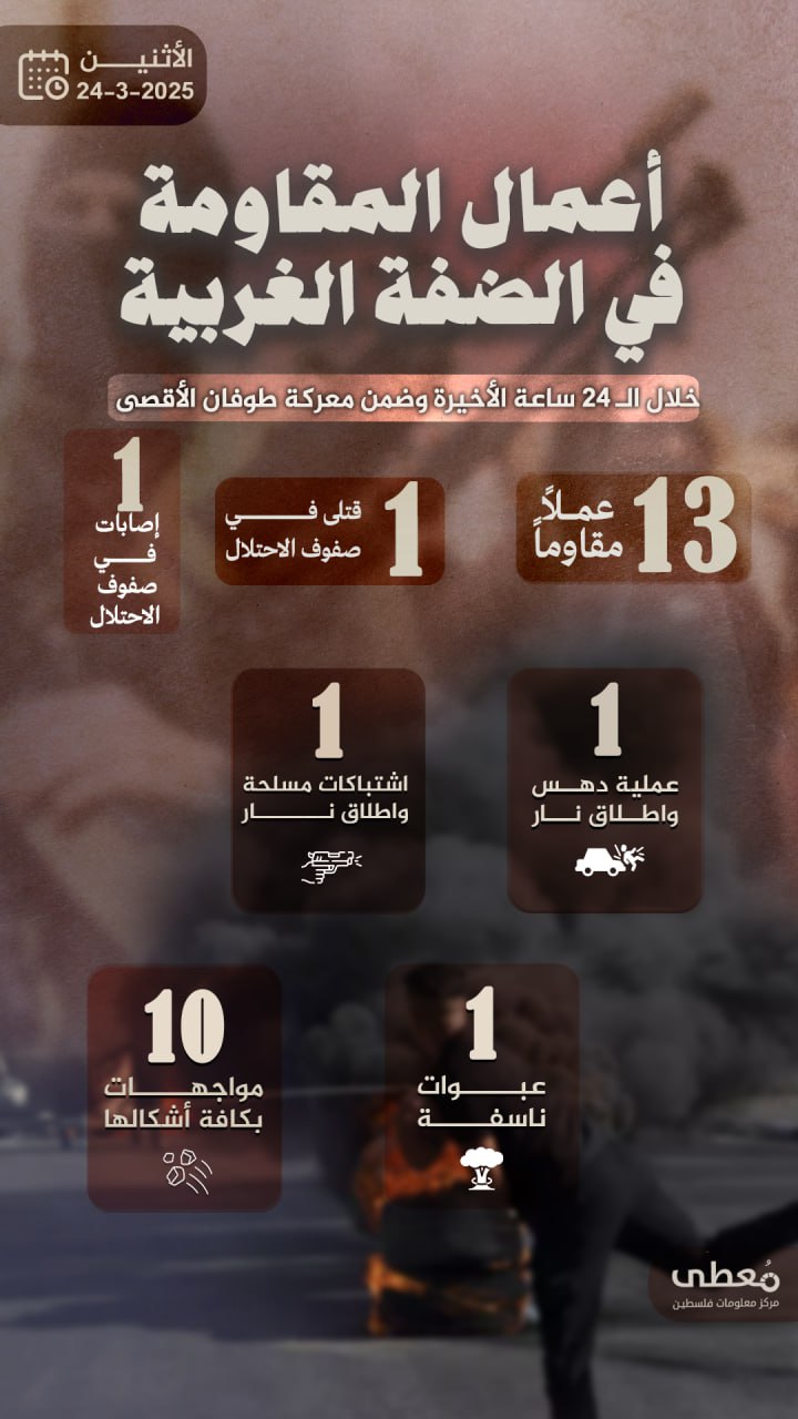 مركز معلومات فلسطين - معطى — آذار 2025