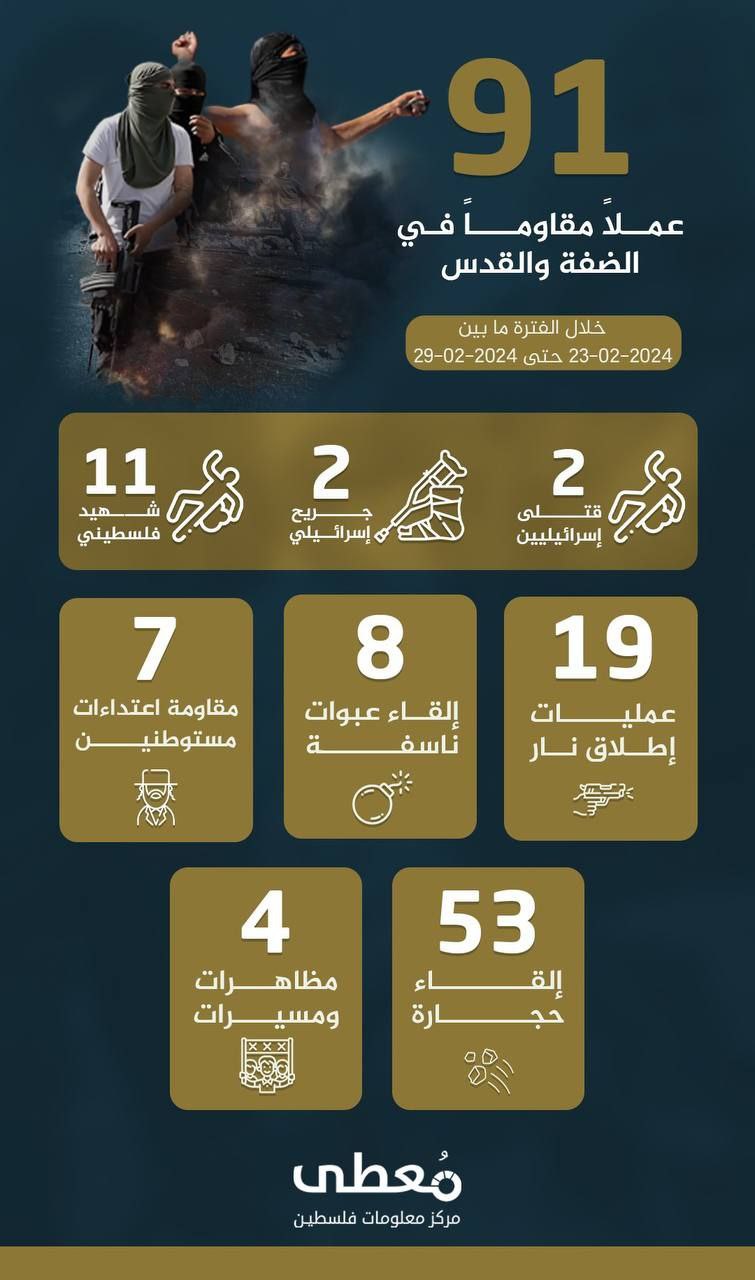 مركز معلومات فلسطين - معطى — آذار 2024