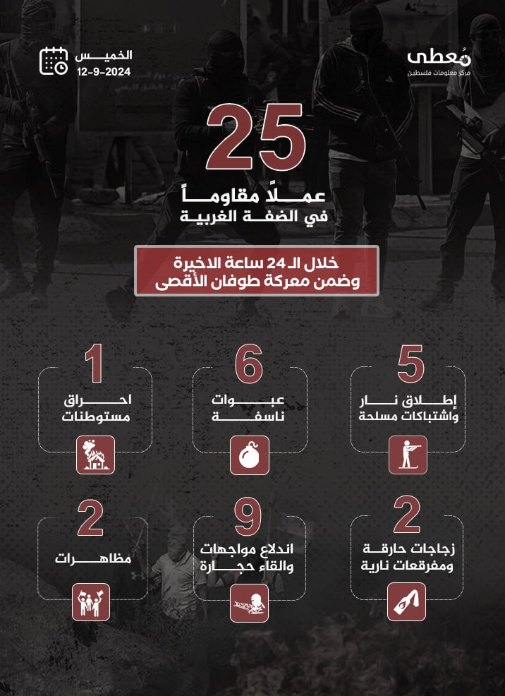 مركز معلومات فلسطين - معطى — أيلول 2024