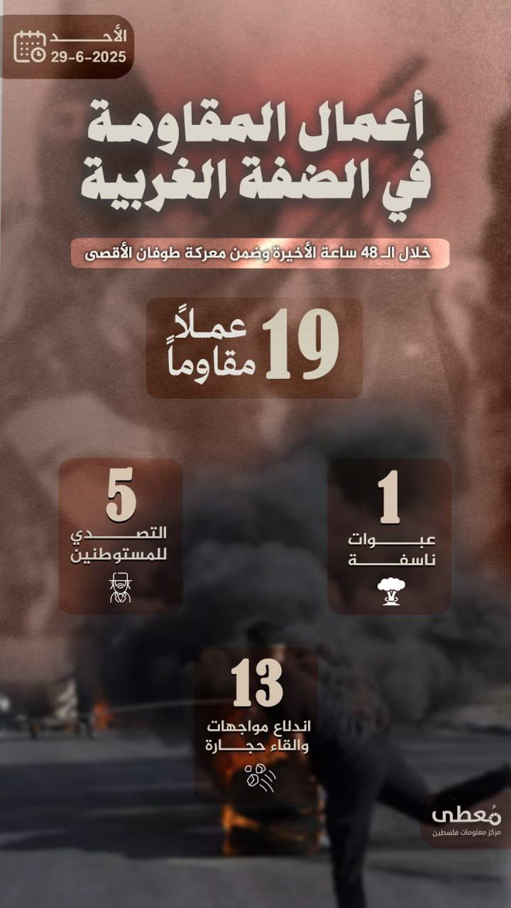 🔻تخللها تفجير عبوة ناسفة بقوات الاحتلال..
إليك أعمال المقاومة في الضفة الغربية خلال الـ48 ساعة الأخيرة. 

🔻مركز معلومات فلسطين - مُعطى -

https://mo3ta.ps/
https://t.me/mo3taps
h