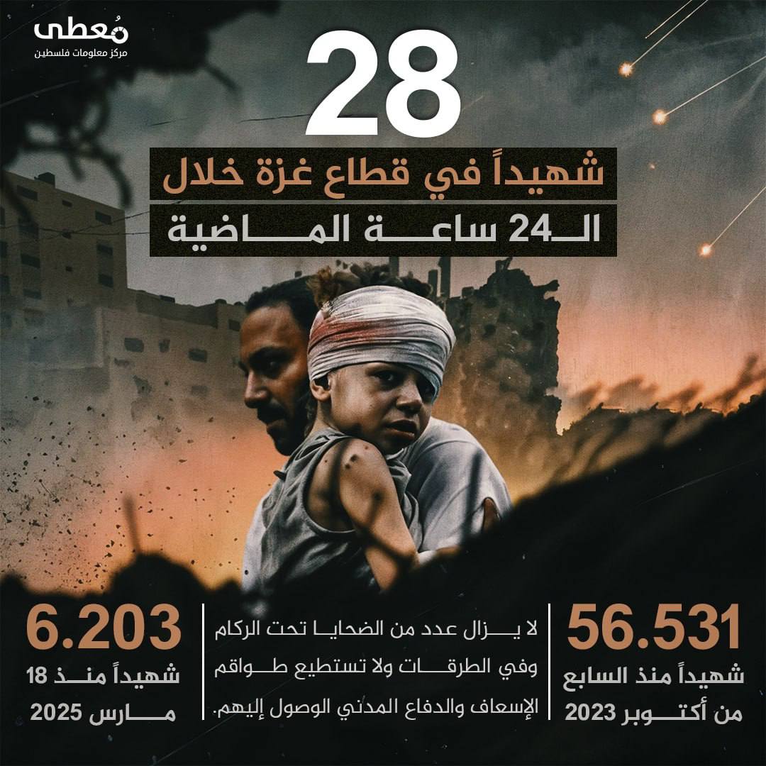 مجازر متواصلة وقتل لا يتوقف..


🔹 مركز معلومات فلسطين - مُعطى -

https://mo3ta.ps/
https://t.me/mo3taps
https://www.instagram.com/moutapal