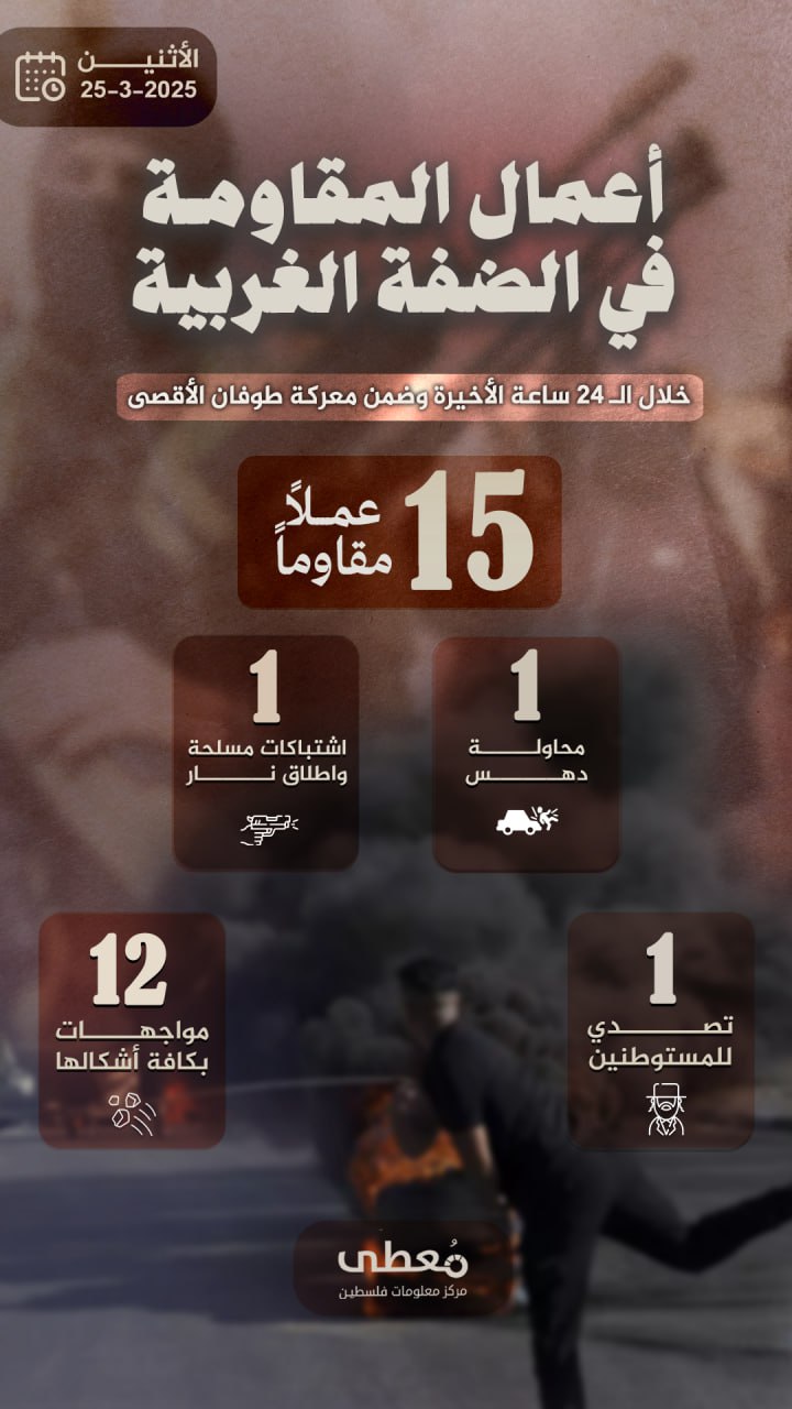 مركز معلومات فلسطين - معطى — آذار 2025