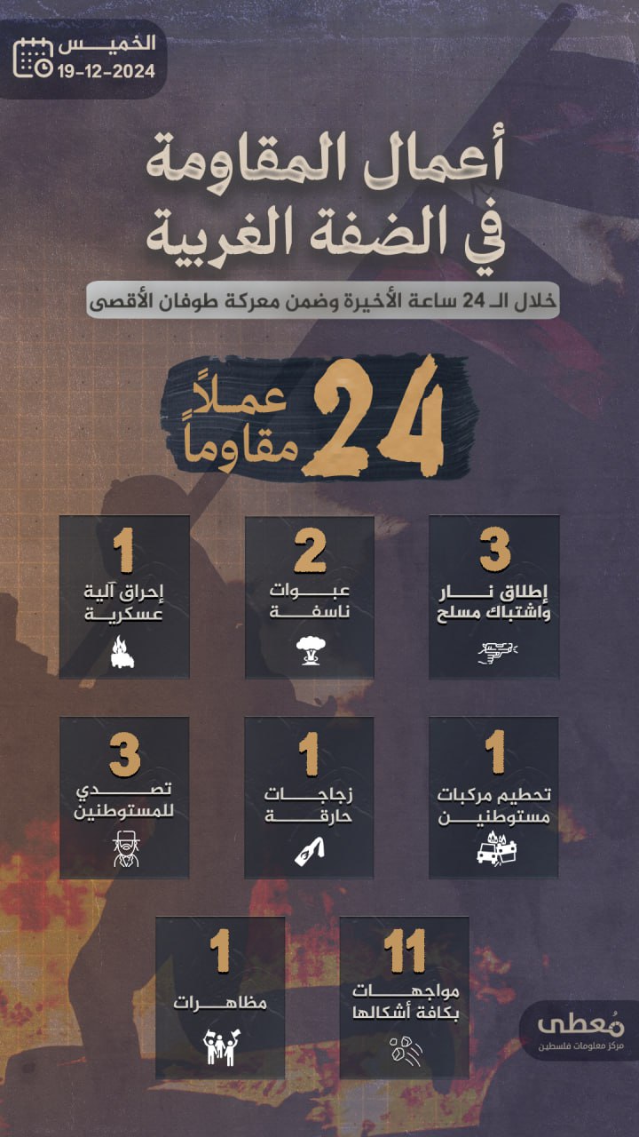 مركز معلومات فلسطين - معطى — كانون الأول 2024