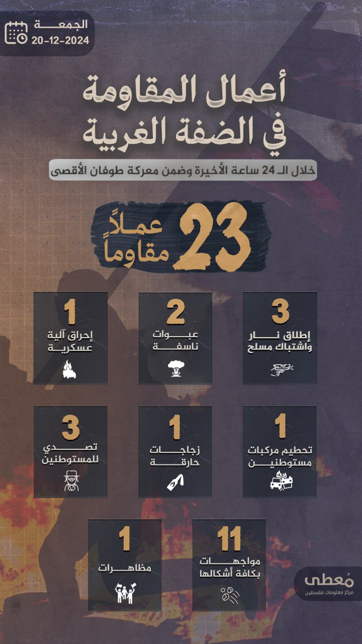 مركز معلومات فلسطين - معطى — كانون الأول 2024