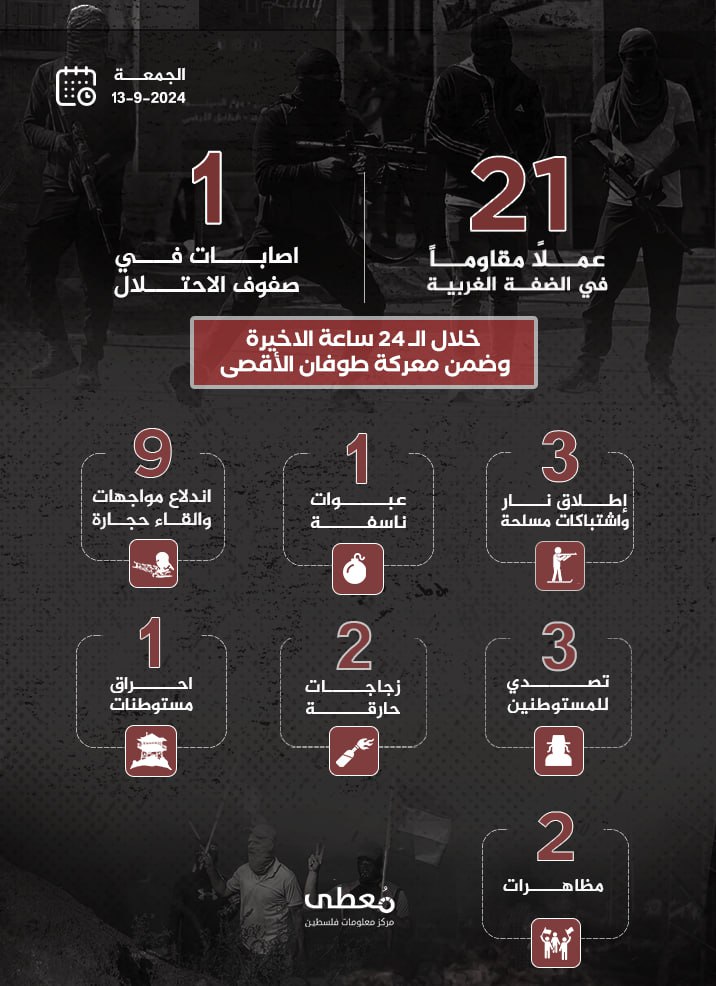 مركز معلومات فلسطين - معطى — أيلول 2024