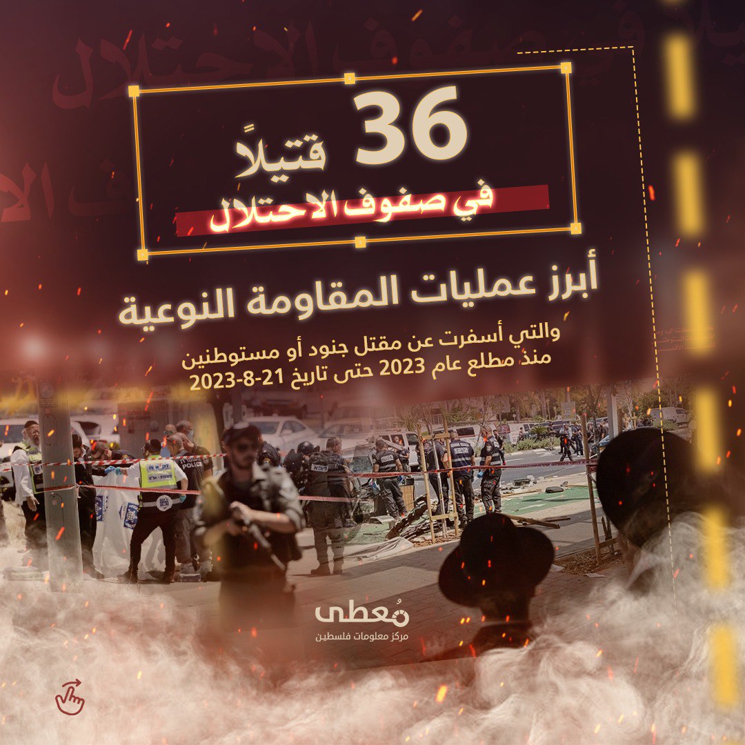 مركز معلومات فلسطين - معطى — آب 2023