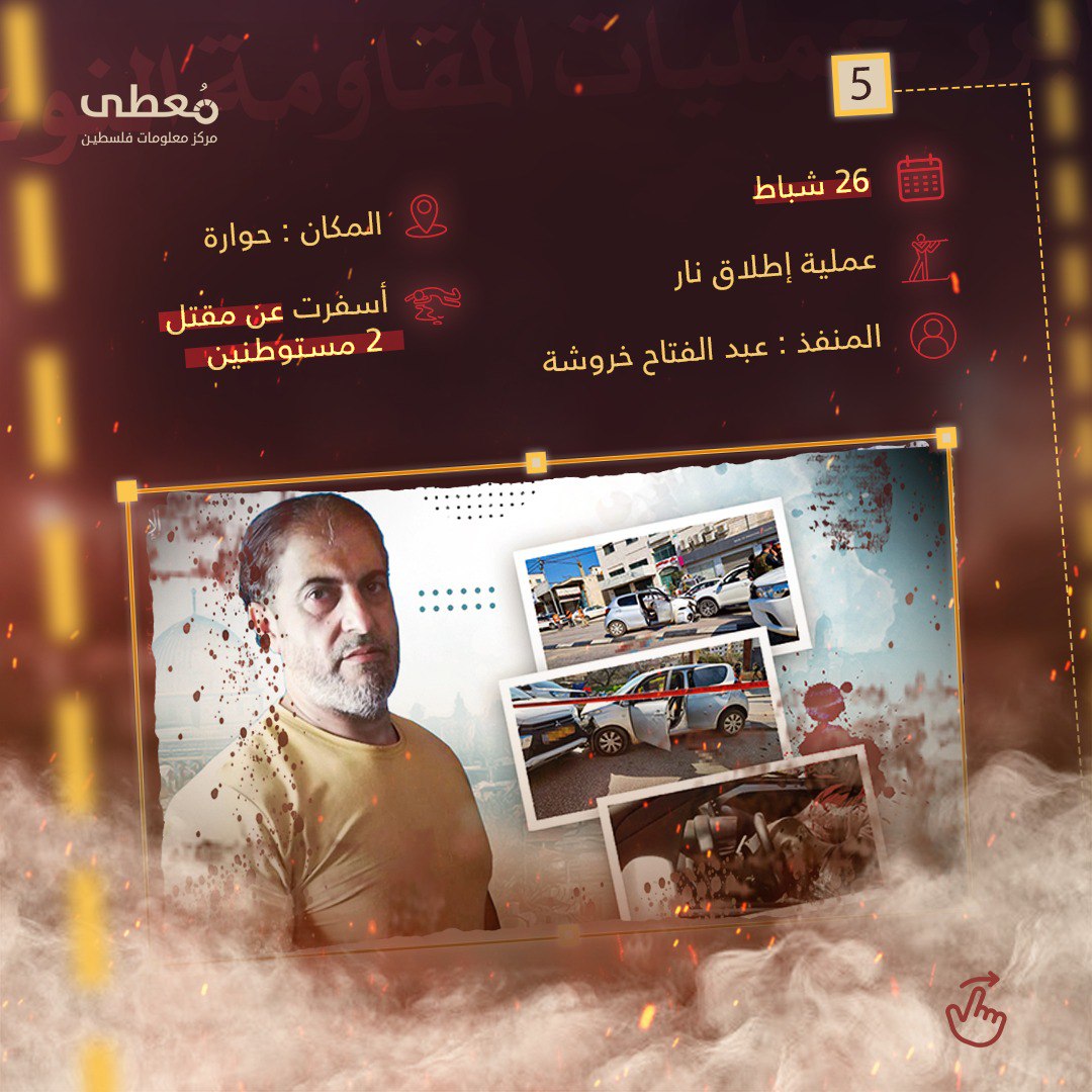 مركز معلومات فلسطين - معطى — آب 2023