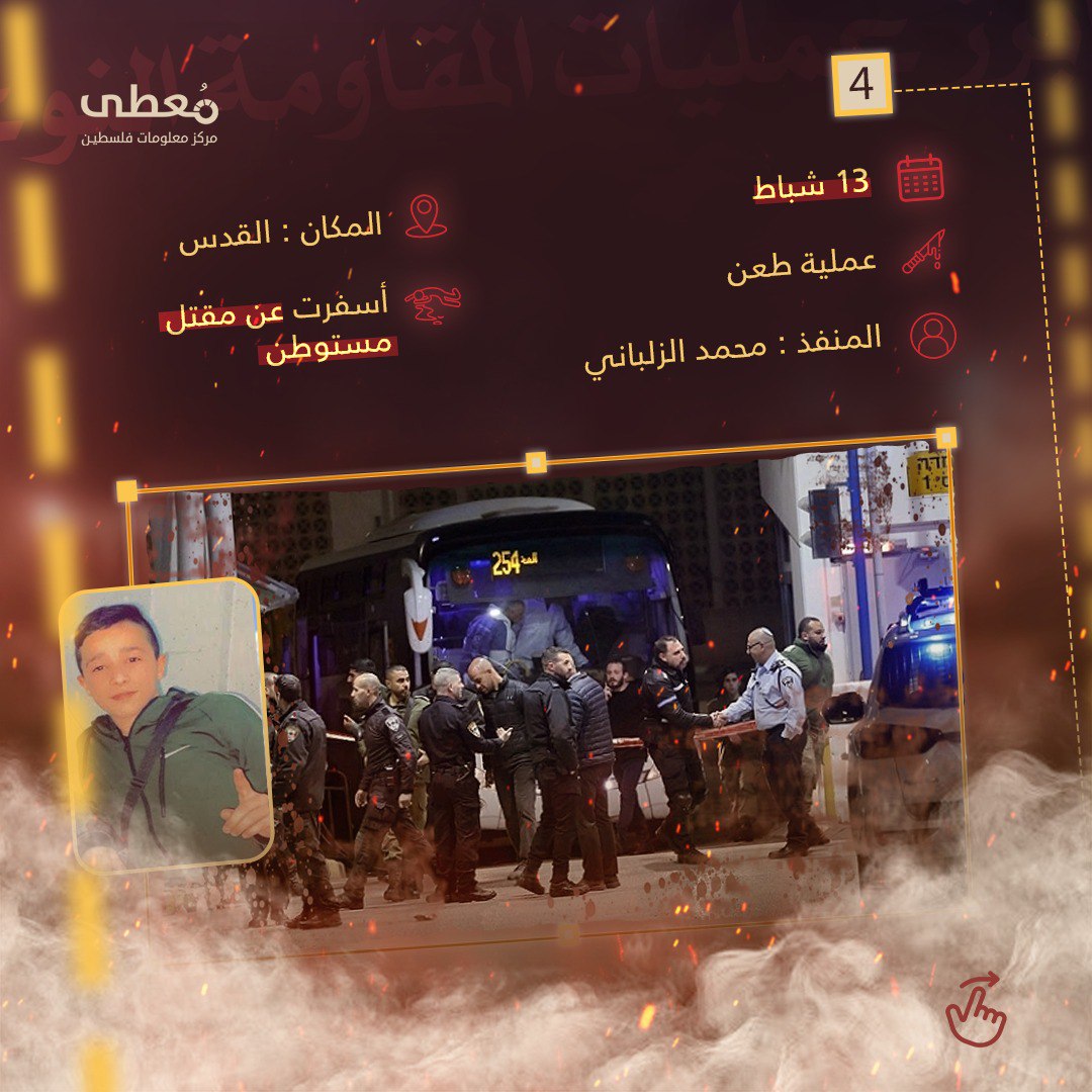 مركز معلومات فلسطين - معطى — آب 2023