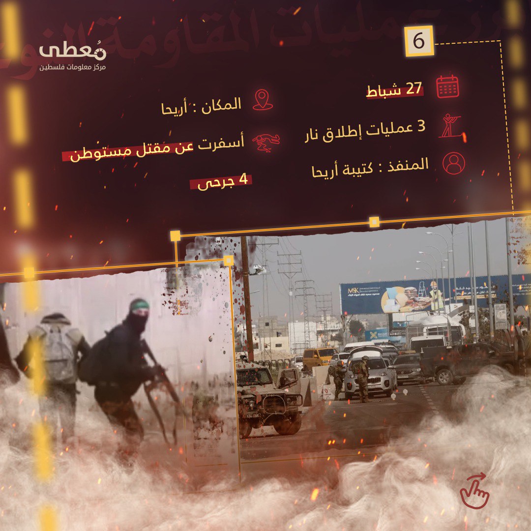 مركز معلومات فلسطين - معطى — آب 2023