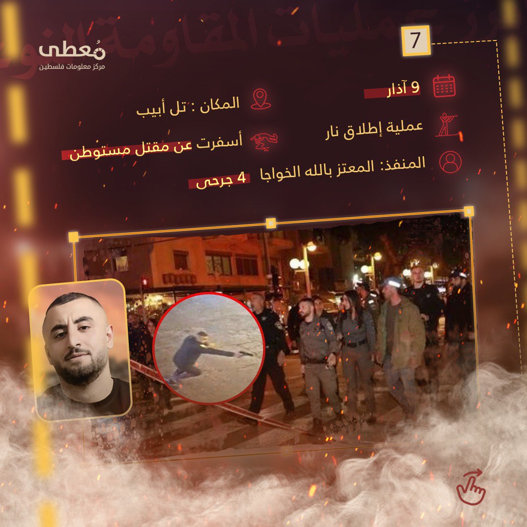 مركز معلومات فلسطين - معطى — آب 2023
