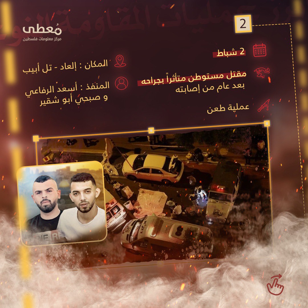 مركز معلومات فلسطين - معطى — آب 2023