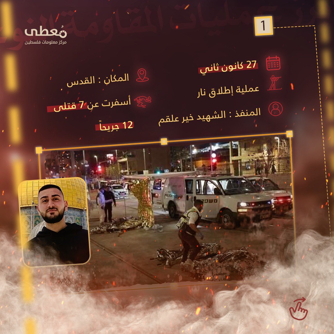مركز معلومات فلسطين - معطى — آب 2023