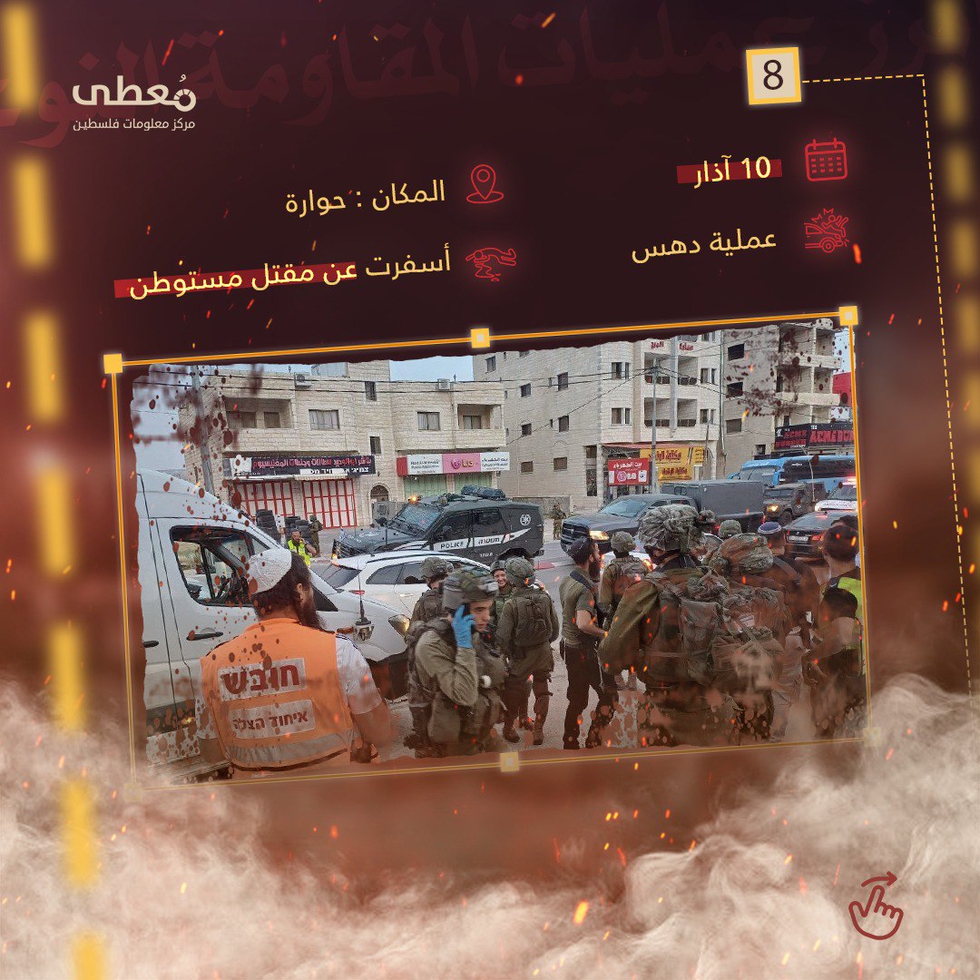 مركز معلومات فلسطين - معطى — آب 2023