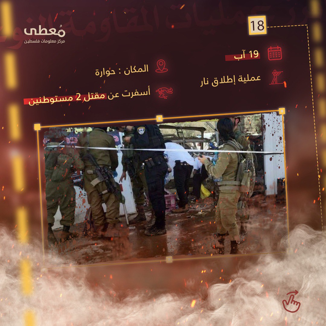 مركز معلومات فلسطين - معطى — آب 2023